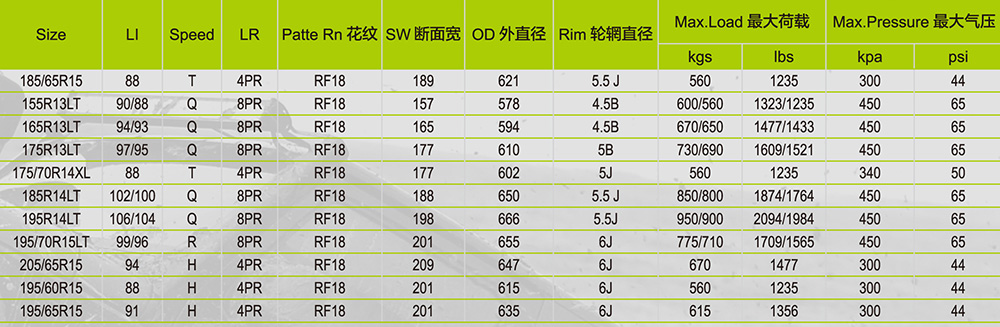 RF18(图1)